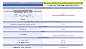 decision sanitaire page 2